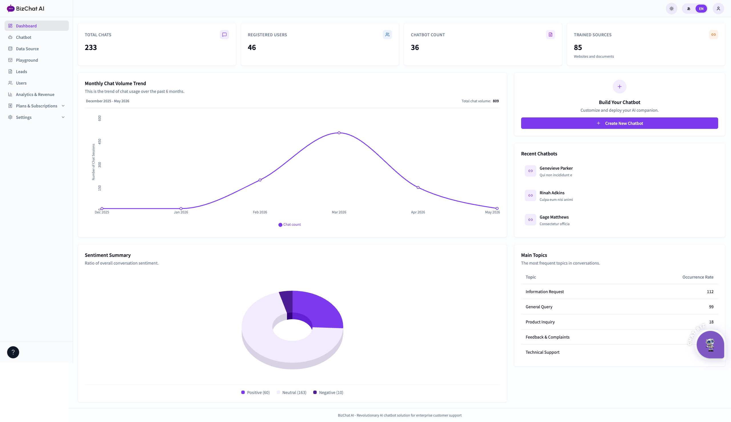 Dashboard EN
