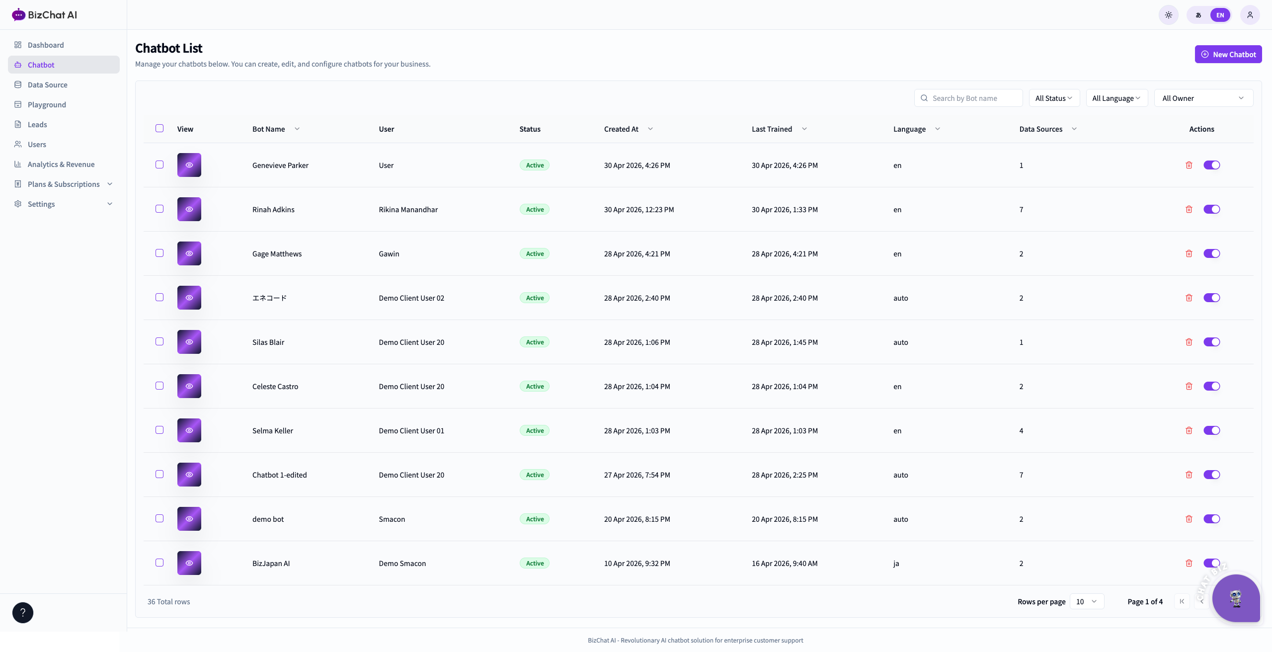 Chatbot list